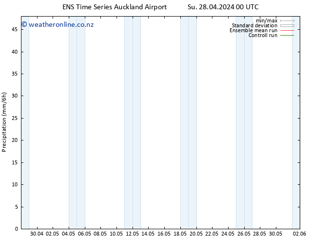 Precipitation GEFS TS Su 28.04.2024 06 UTC