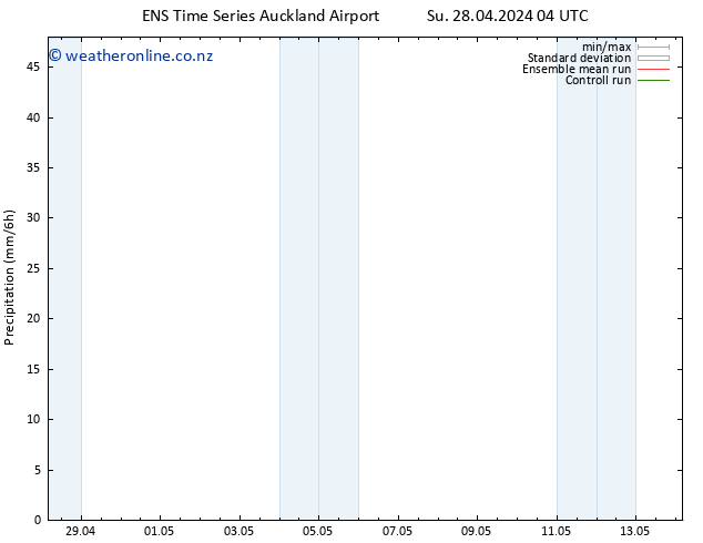 Precipitation GEFS TS Su 05.05.2024 10 UTC