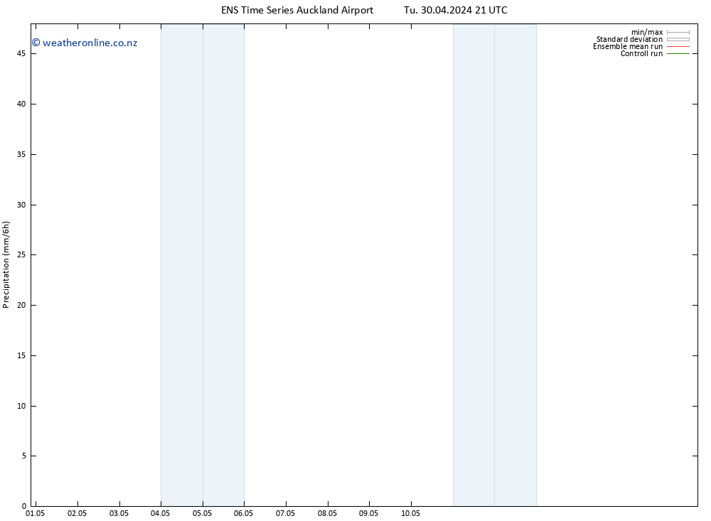 Precipitation GEFS TS We 01.05.2024 03 UTC