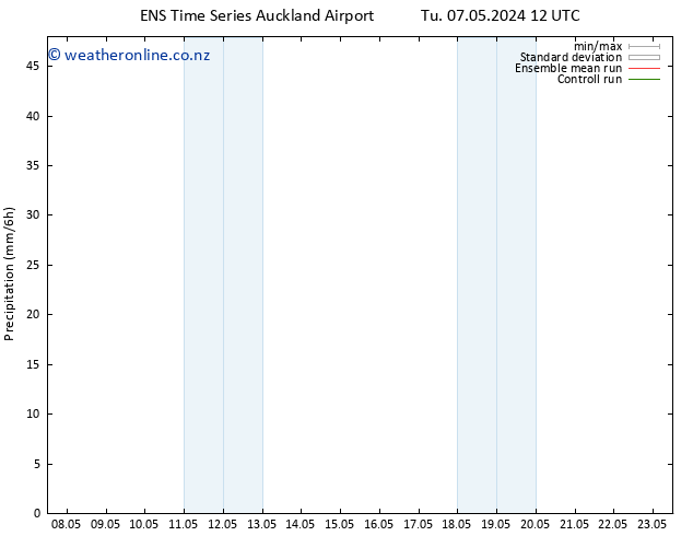 Precipitation GEFS TS Tu 07.05.2024 18 UTC