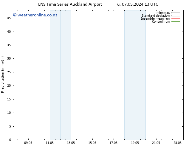 Precipitation GEFS TS Th 09.05.2024 13 UTC