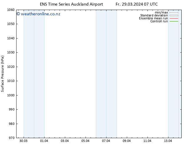 Surface pressure GEFS TS Fr 29.03.2024 07 UTC