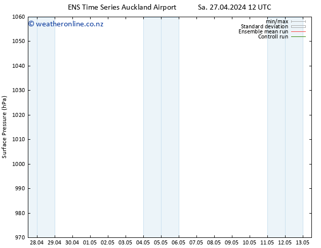 Surface pressure GEFS TS Sa 27.04.2024 18 UTC