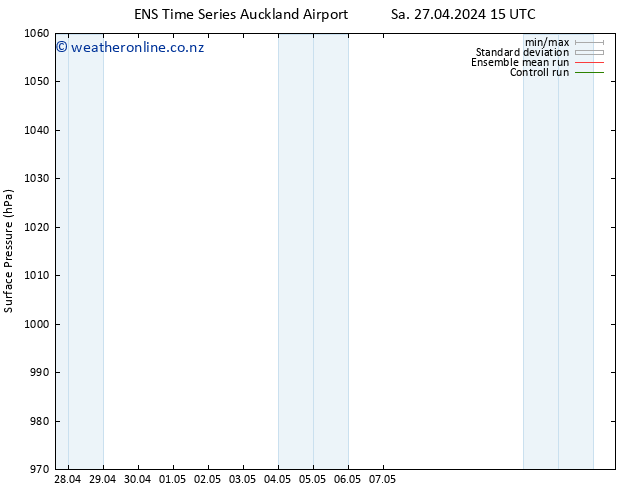 Surface pressure GEFS TS Tu 30.04.2024 03 UTC