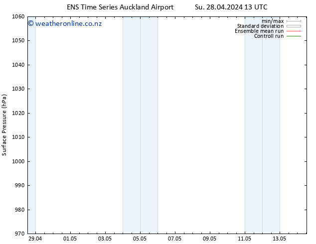 Surface pressure GEFS TS Mo 29.04.2024 01 UTC