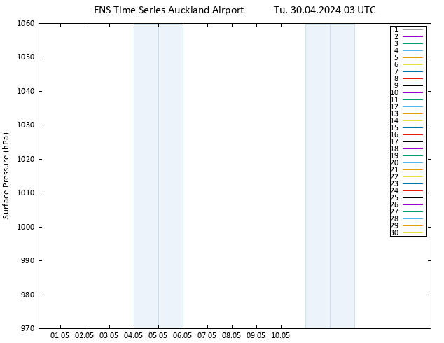 Surface pressure GEFS TS Tu 30.04.2024 03 UTC