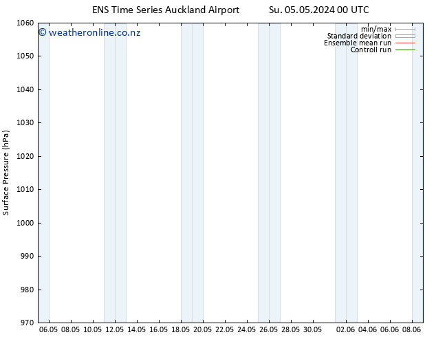 Surface pressure GEFS TS Su 05.05.2024 06 UTC