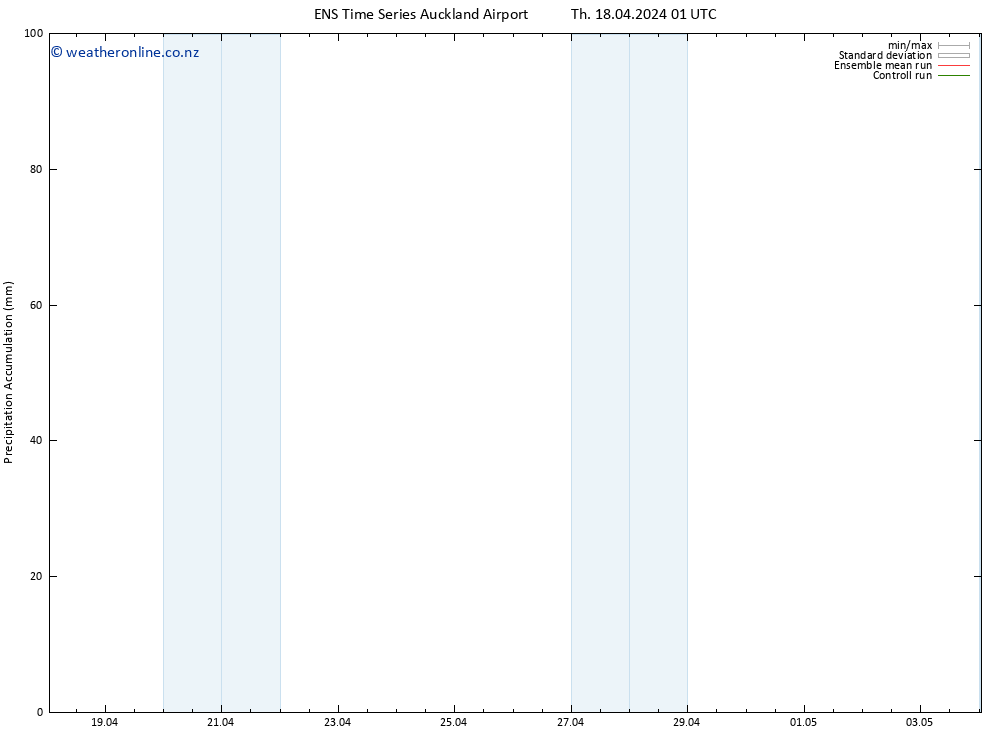 Precipitation accum. GEFS TS Mo 22.04.2024 07 UTC