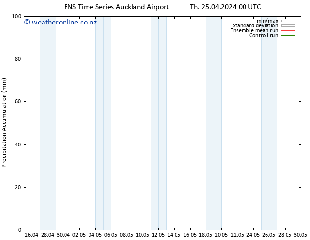 Precipitation accum. GEFS TS Mo 29.04.2024 06 UTC