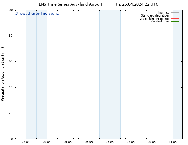 Precipitation accum. GEFS TS Tu 30.04.2024 22 UTC