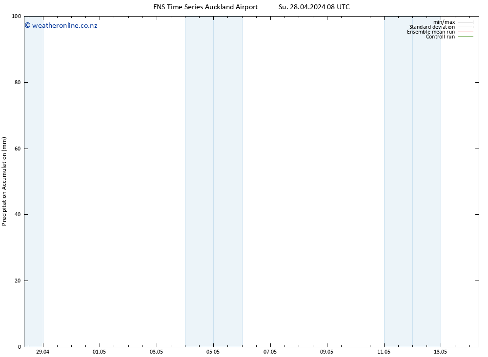 Precipitation accum. GEFS TS Th 02.05.2024 14 UTC