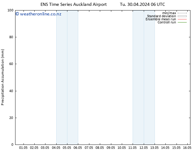 Precipitation accum. GEFS TS Sa 04.05.2024 18 UTC