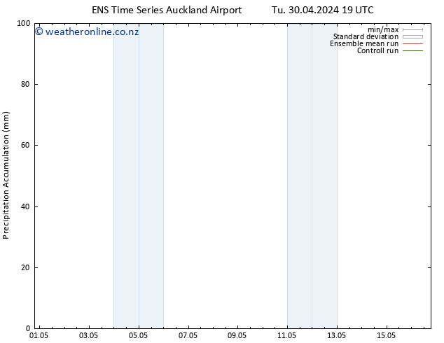 Precipitation accum. GEFS TS Su 05.05.2024 01 UTC