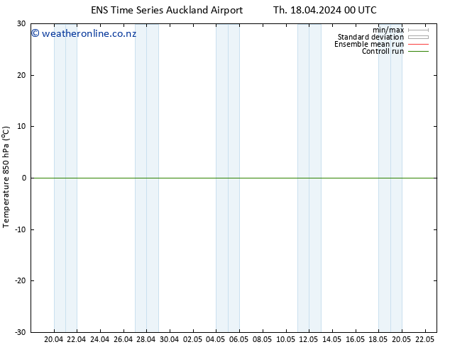 Temp. 850 hPa GEFS TS Mo 22.04.2024 06 UTC