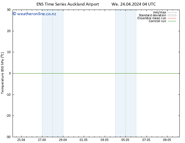 Temp. 850 hPa GEFS TS We 24.04.2024 10 UTC