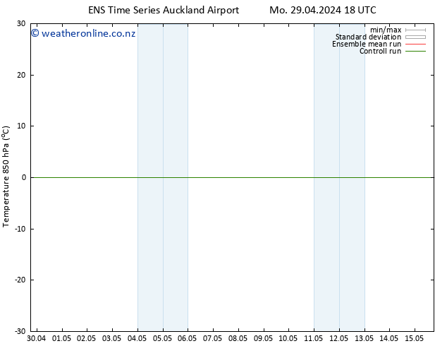 Temp. 850 hPa GEFS TS Tu 07.05.2024 18 UTC