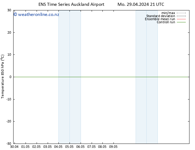 Temp. 850 hPa GEFS TS Tu 14.05.2024 21 UTC