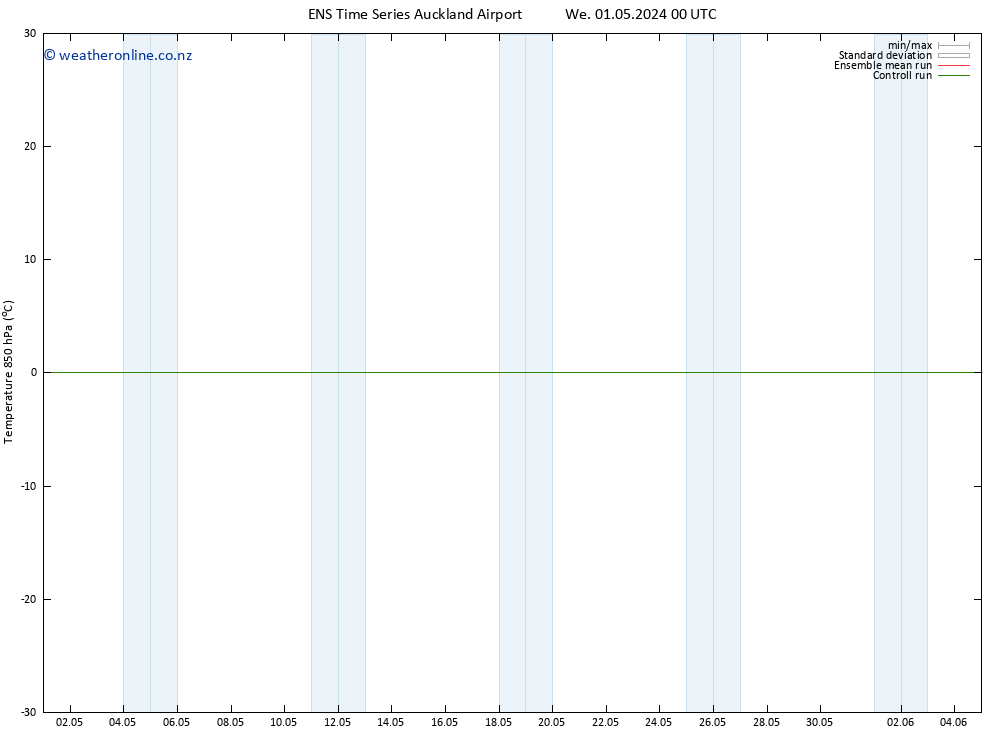 Temp. 850 hPa GEFS TS Su 05.05.2024 06 UTC