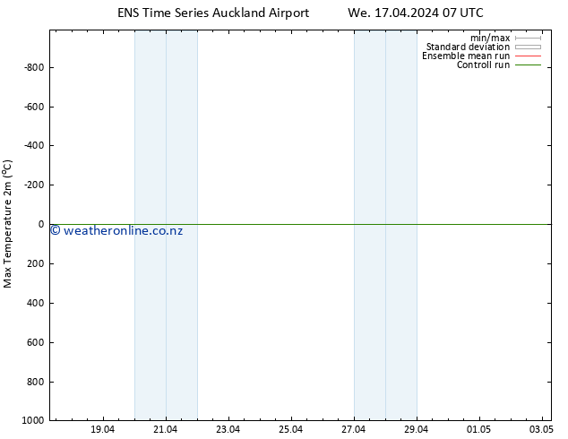 Temperature High (2m) GEFS TS Tu 23.04.2024 13 UTC