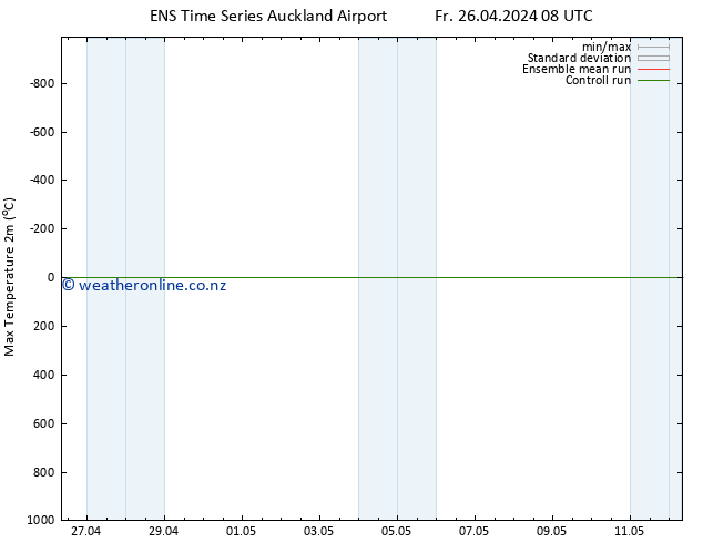 Temperature High (2m) GEFS TS Sa 27.04.2024 08 UTC