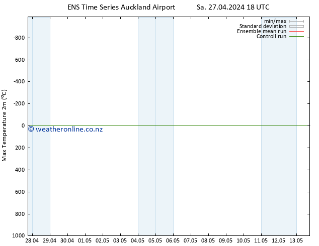 Temperature High (2m) GEFS TS Th 02.05.2024 00 UTC
