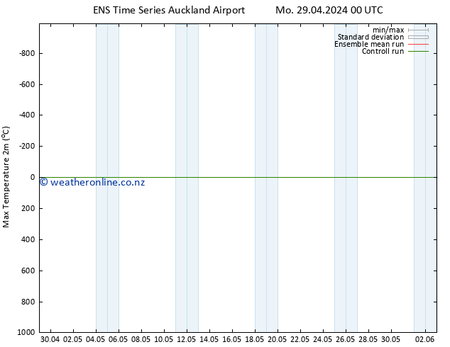 Temperature High (2m) GEFS TS Tu 30.04.2024 06 UTC