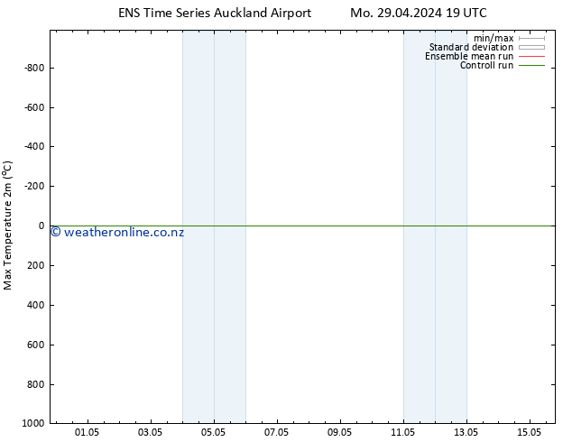 Temperature High (2m) GEFS TS Sa 04.05.2024 01 UTC