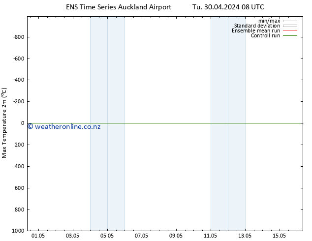 Temperature High (2m) GEFS TS Mo 06.05.2024 14 UTC