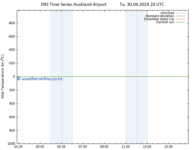 Temperature High (2m) GEFS TS We 01.05.2024 20 UTC