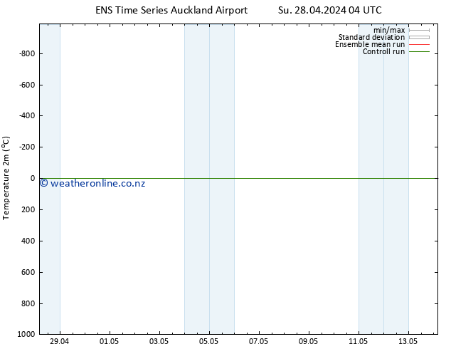 Temperature (2m) GEFS TS Mo 29.04.2024 04 UTC