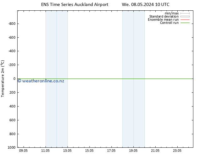 Temperature (2m) GEFS TS Tu 21.05.2024 22 UTC