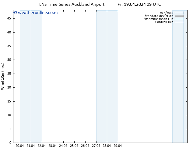 Surface wind GEFS TS Fr 19.04.2024 15 UTC