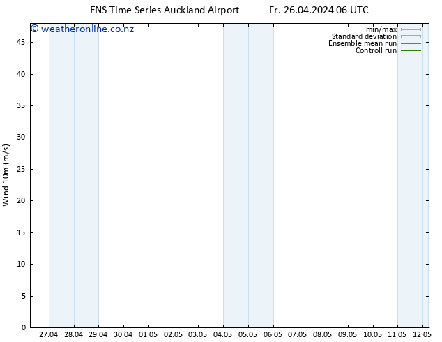 Surface wind GEFS TS Tu 30.04.2024 12 UTC