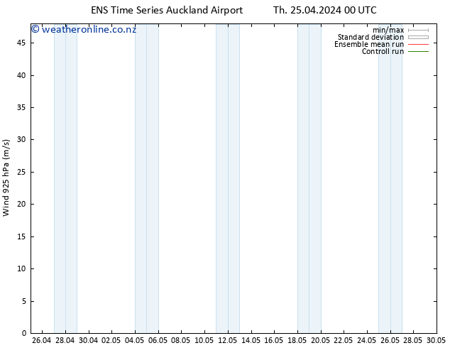 Wind 925 hPa GEFS TS Mo 29.04.2024 06 UTC