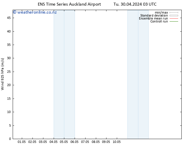 Wind 925 hPa GEFS TS We 01.05.2024 03 UTC