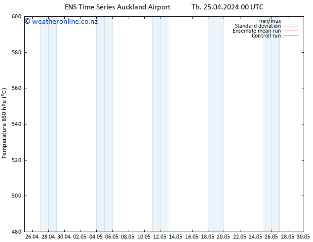 Height 500 hPa GEFS TS Sa 27.04.2024 18 UTC