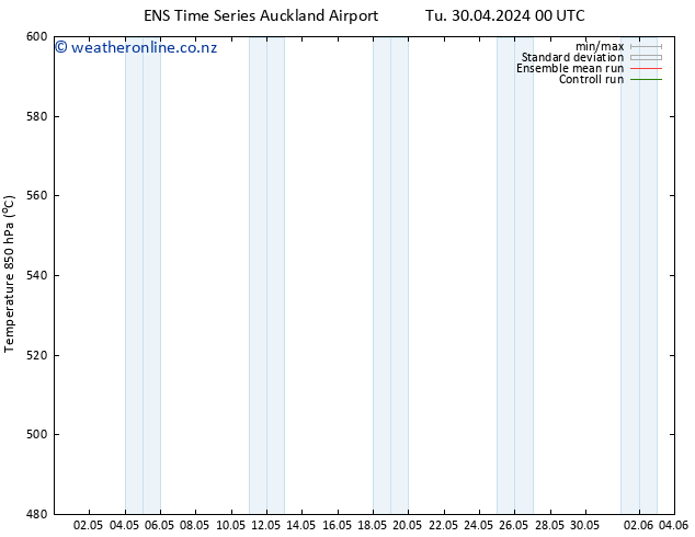 Height 500 hPa GEFS TS Tu 30.04.2024 06 UTC