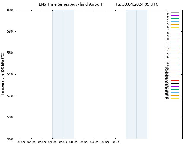 Height 500 hPa GEFS TS Tu 30.04.2024 09 UTC