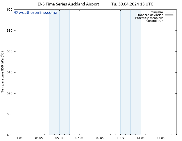 Height 500 hPa GEFS TS Tu 30.04.2024 19 UTC