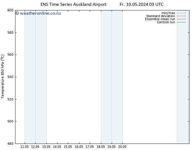 Height 500 hPa GEFS TS Su 12.05.2024 15 UTC
