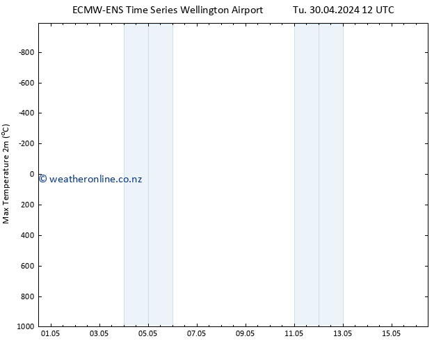 Temperature High (2m) ALL TS We 01.05.2024 12 UTC