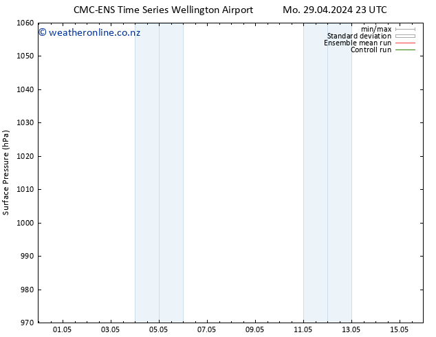 Surface pressure CMC TS Tu 30.04.2024 17 UTC