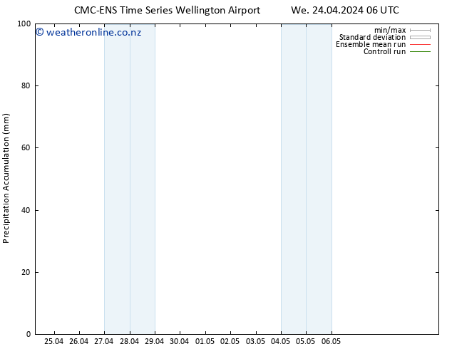 Precipitation accum. CMC TS Su 28.04.2024 12 UTC