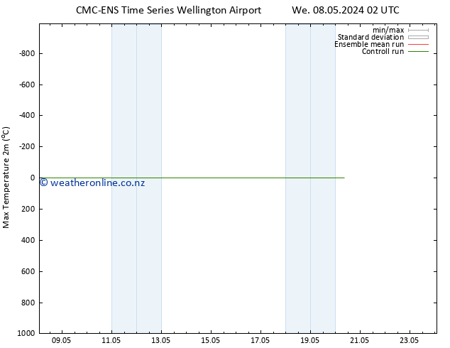 Temperature High (2m) CMC TS We 08.05.2024 02 UTC