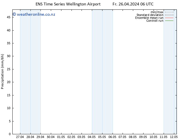 Precipitation GEFS TS Fr 26.04.2024 12 UTC