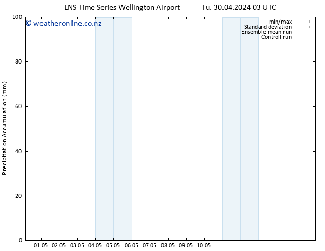 Precipitation accum. GEFS TS Sa 04.05.2024 09 UTC