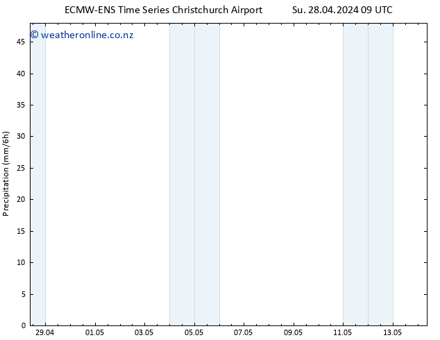 Precipitation ALL TS Su 28.04.2024 15 UTC