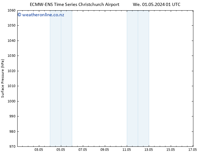 Surface pressure ALL TS Fr 03.05.2024 19 UTC