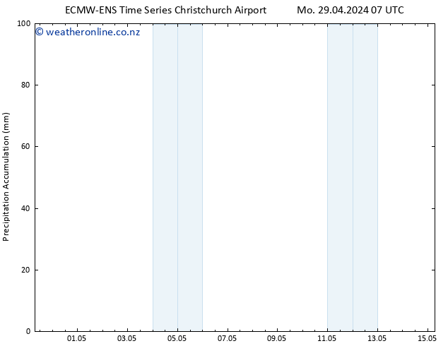 Precipitation accum. ALL TS Fr 03.05.2024 13 UTC