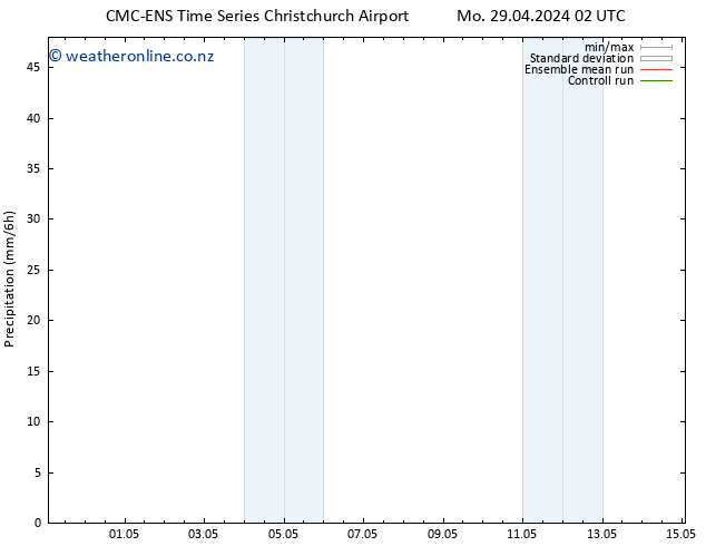 Precipitation CMC TS Fr 03.05.2024 08 UTC